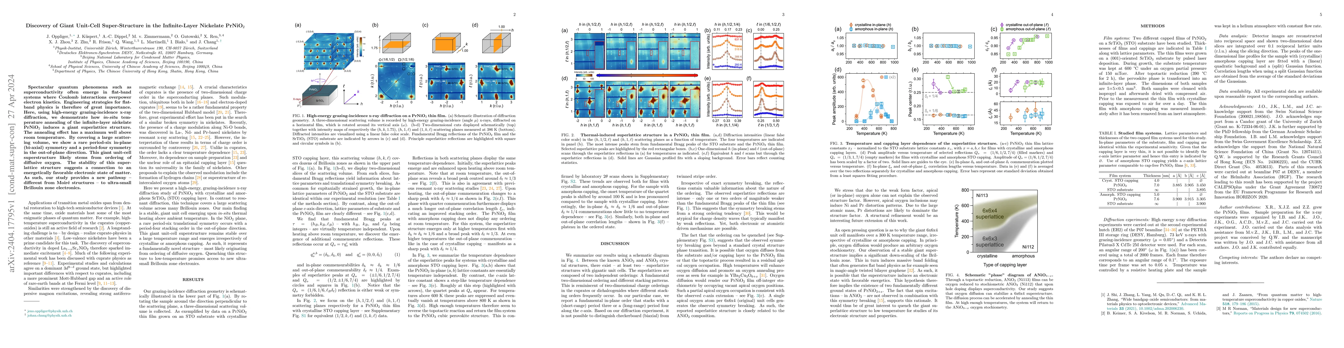 Thumbnail for Discovery of Giant Unit-Cell Super-Structure in the Infinite-Layer
  Nickelate PrNiO$_2$