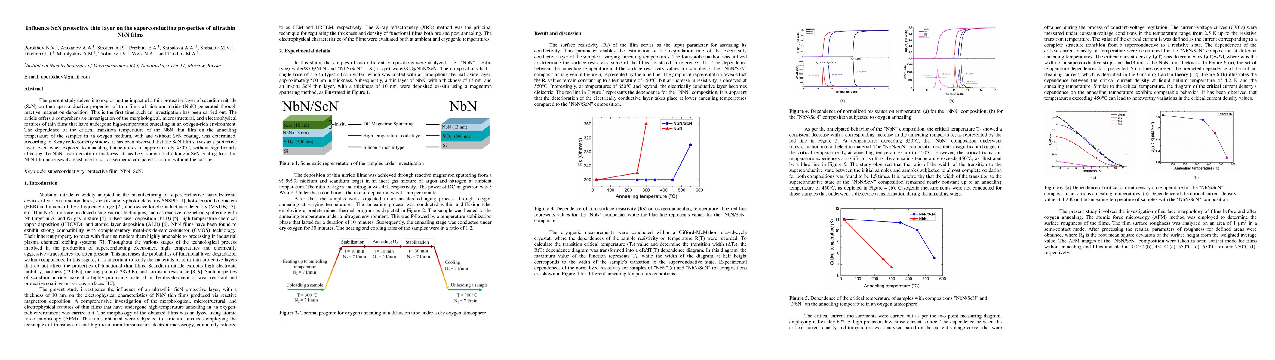 Thumbnail for Influence ScN protective thin layer on the superconducting properties of
  ultrathin NbN films