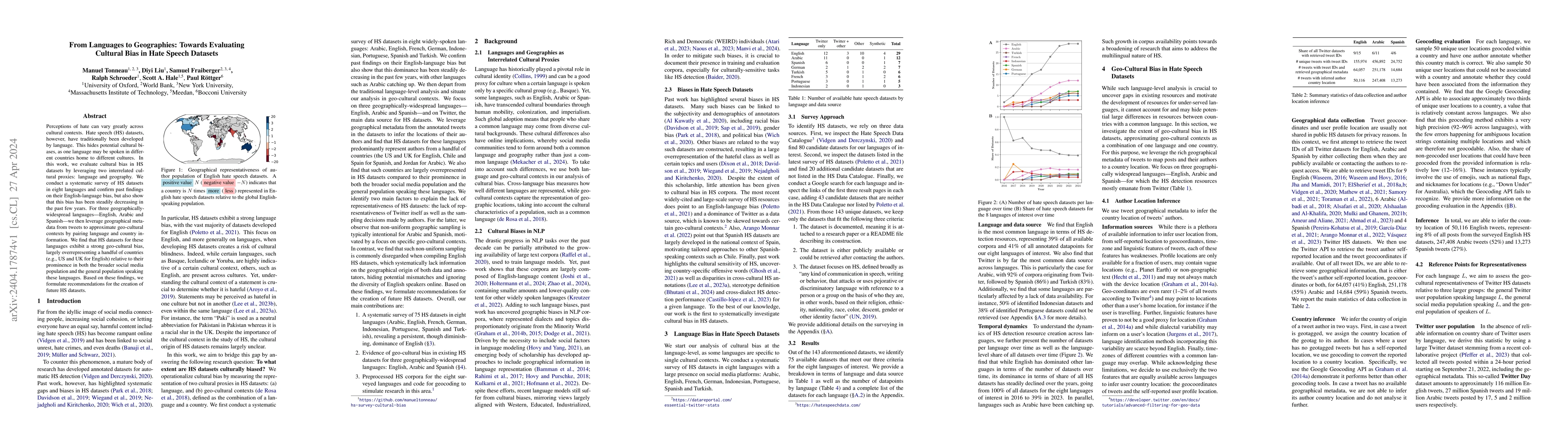 Thumbnail for From Languages to Geographies: Towards Evaluating Cultural Bias in Hate
  Speech Datasets