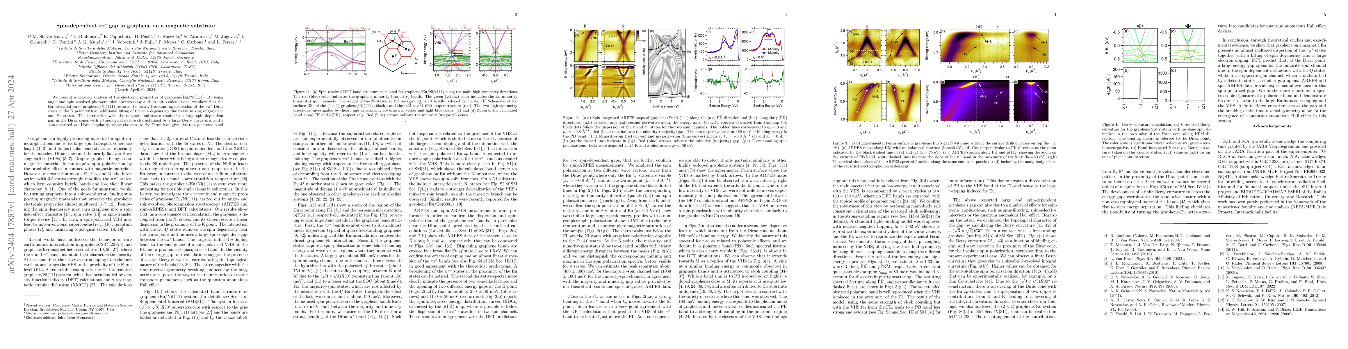 Thumbnail for Spin-dependent $\pi$$\pi^{\ast}$ gap in graphene on a magnetic substrate