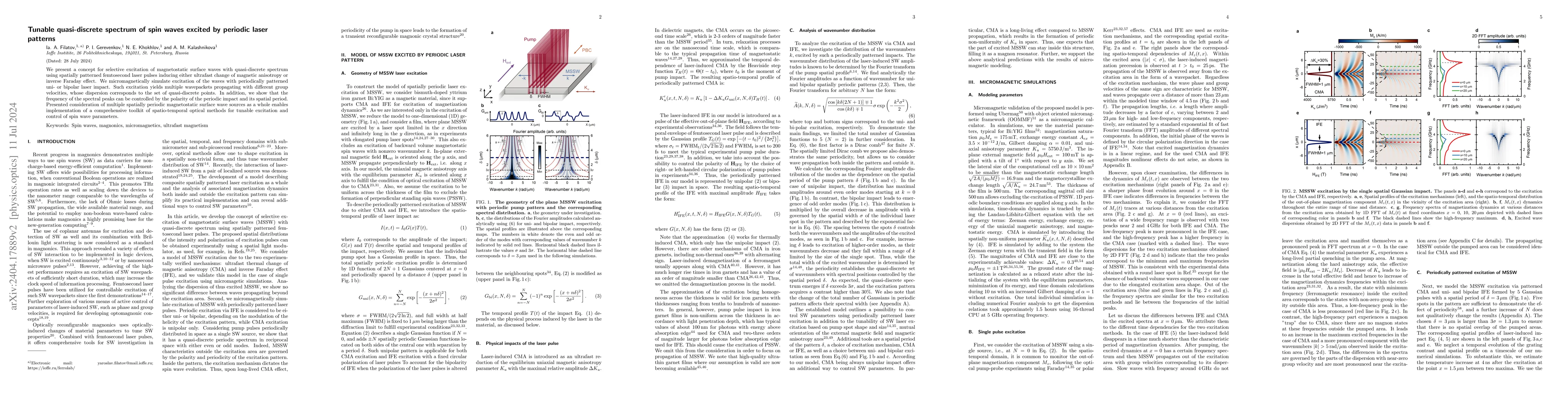 Thumbnail for Tunable quasi-discrete spectrum of spin waves excited by periodic laser
  patterns