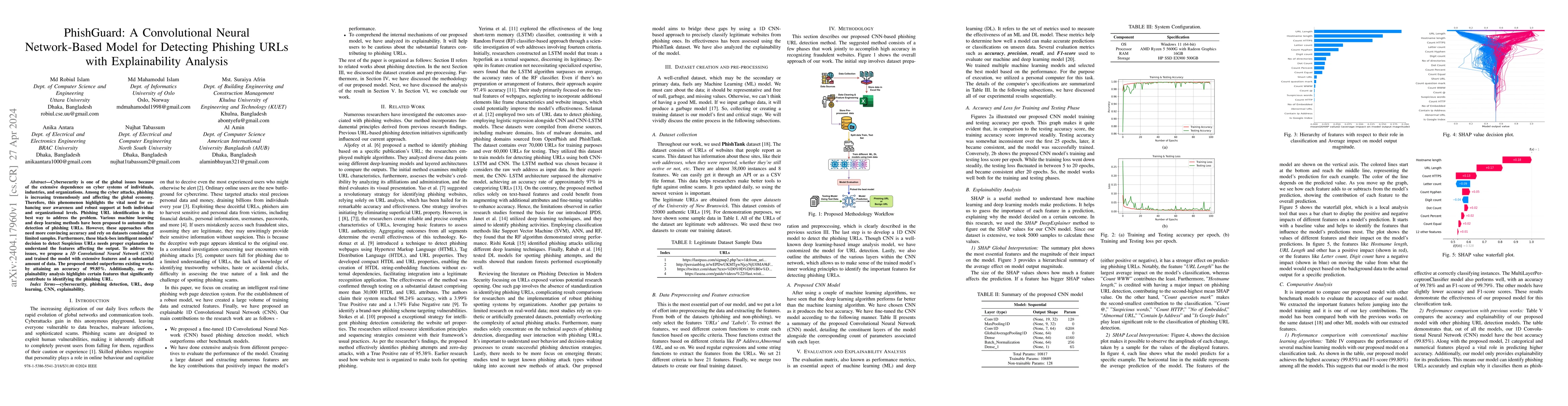 Thumbnail for PhishGuard: A Convolutional Neural Network Based Model for Detecting
  Phishing URLs with Explainability Analysis