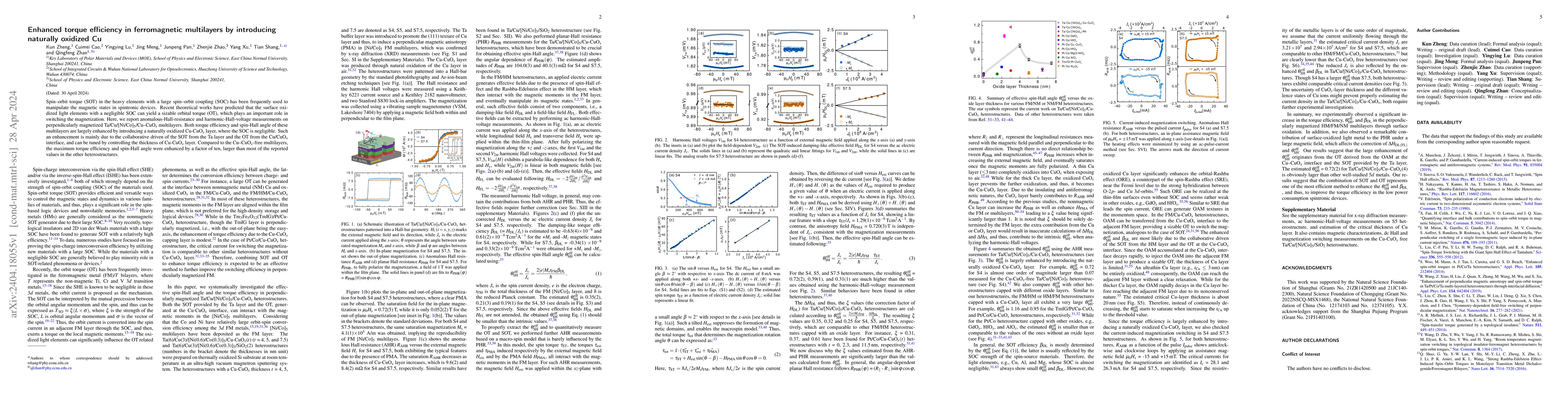 Thumbnail for Enhanced torque efficiency in ferromagnetic multilayers by introducing
  naturally oxidized Cu