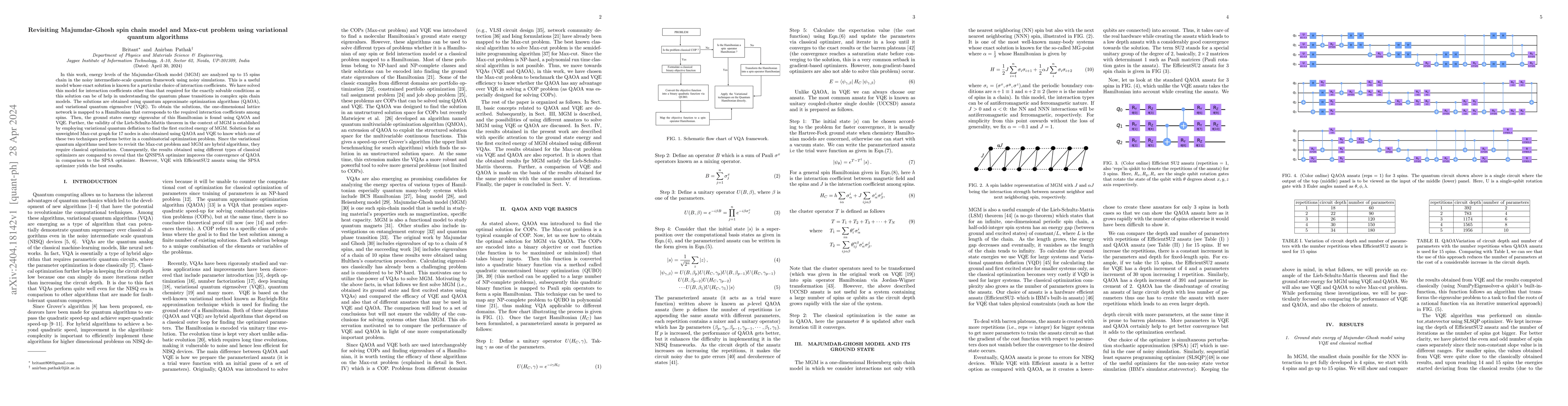 Thumbnail for Revisiting Majumdar-Ghosh spin chain model and Max-cut problem using
  variational quantum algorithms