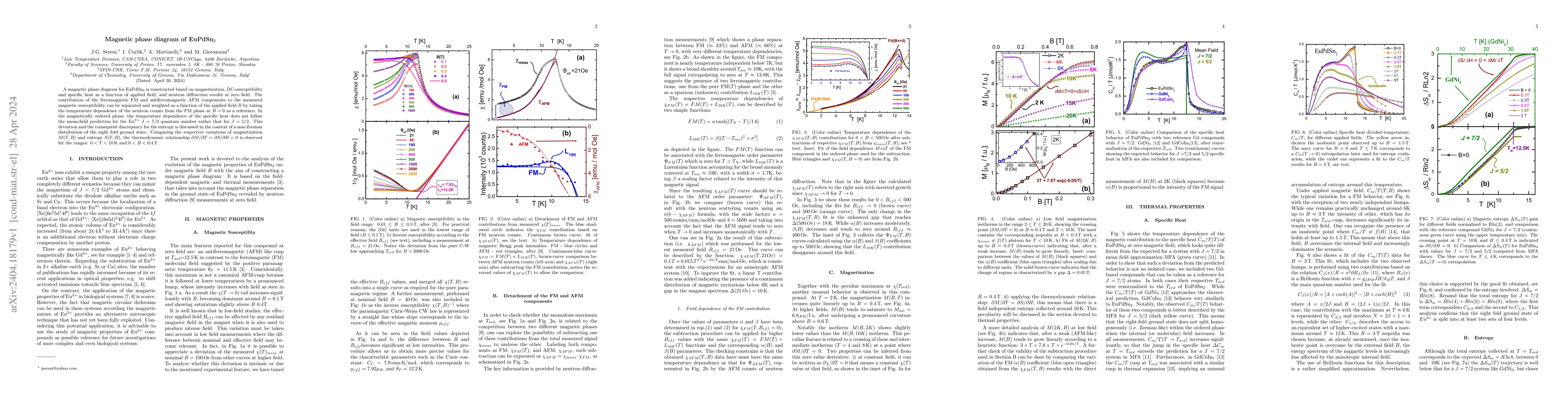 Thumbnail for Magnetic phase diagram of EuPdSn_2