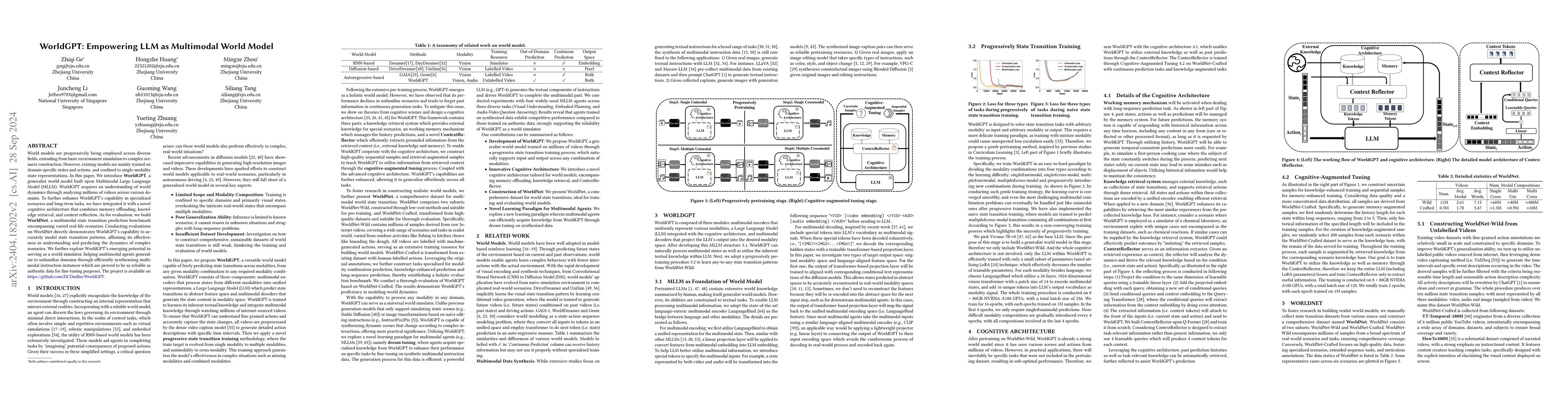 Thumbnail for WorldGPT: Empowering LLM as Multimodal World Model