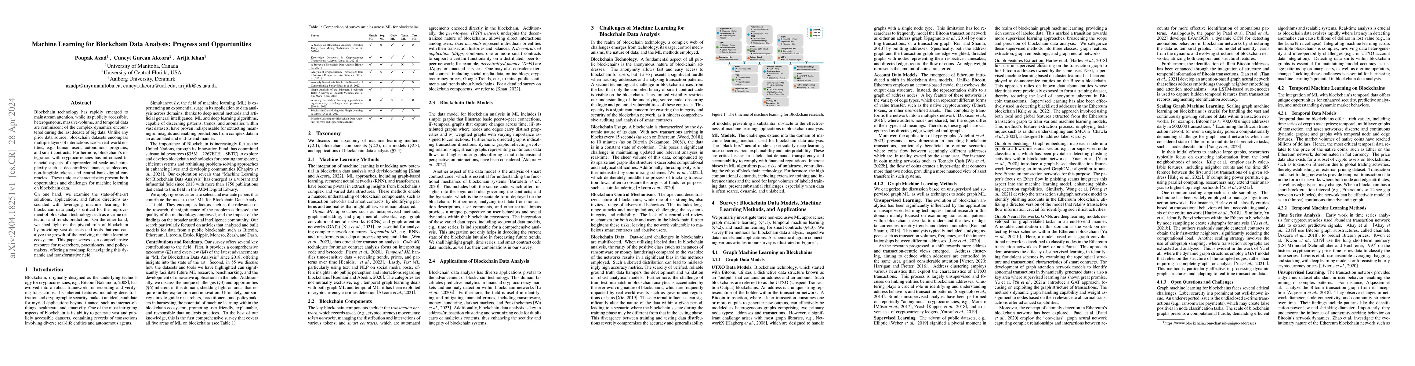 Thumbnail for Machine Learning for Blockchain Data Analysis: Progress and
  Opportunities
