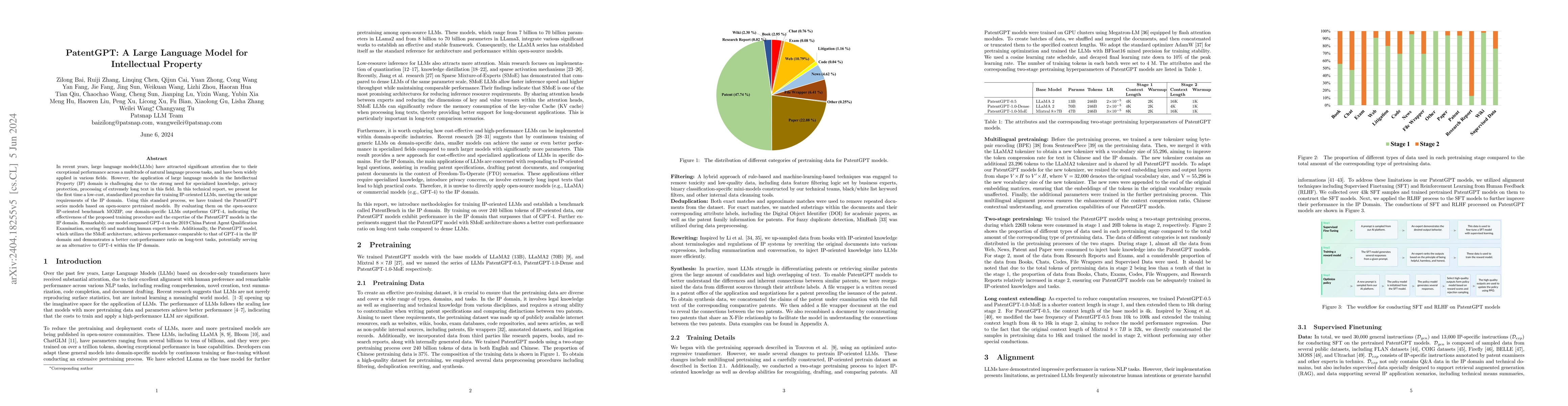 Thumbnail for PatentGPT: A Large Language Model for Intellectual Property