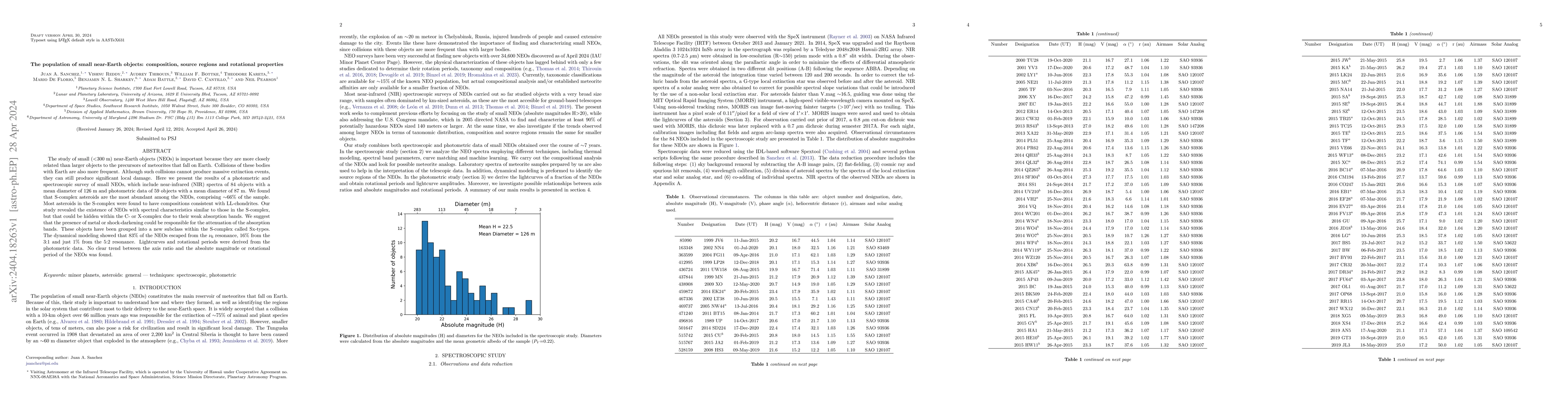 Thumbnail for The population of small near-Earth objects: composition, source regions
  and rotational properties