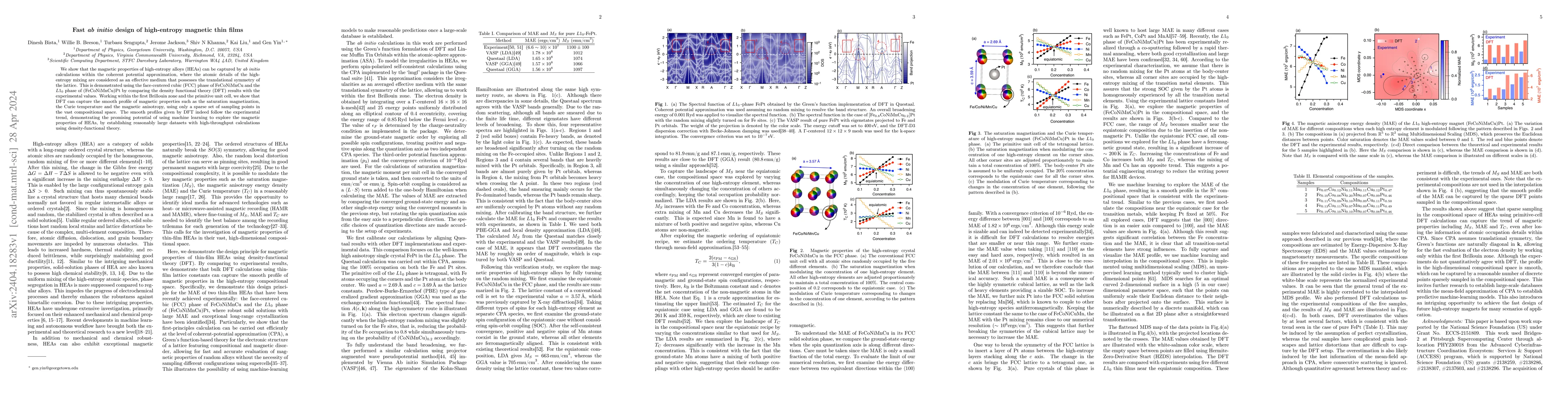 Thumbnail for Fast \textit{ab initio} design of high-entropy magnetic thin films