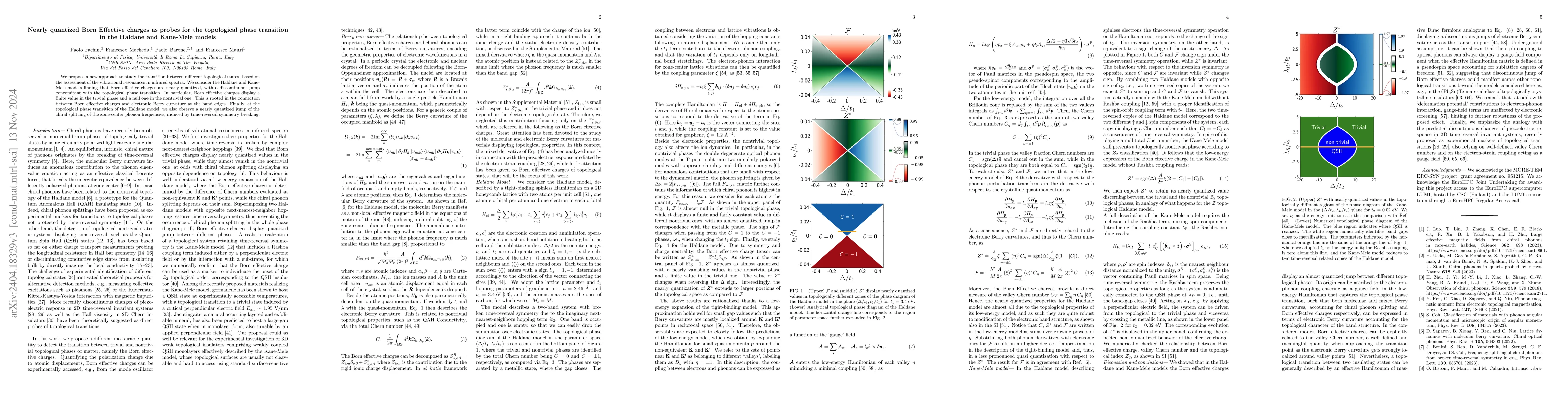 Thumbnail for Quantized Born Effective charges as probes for the topological phase
  transition in the Haldane and Kane-Mele models