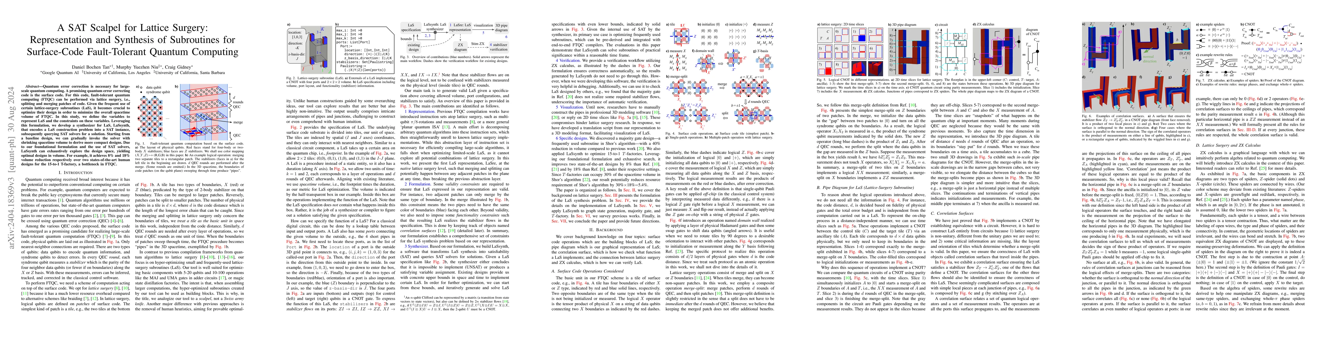 Thumbnail for A SAT Scalpel for Lattice Surgery: Representation and Synthesis of
  Subroutines for Surface-Code Fault-Tolerant Quantum Computing