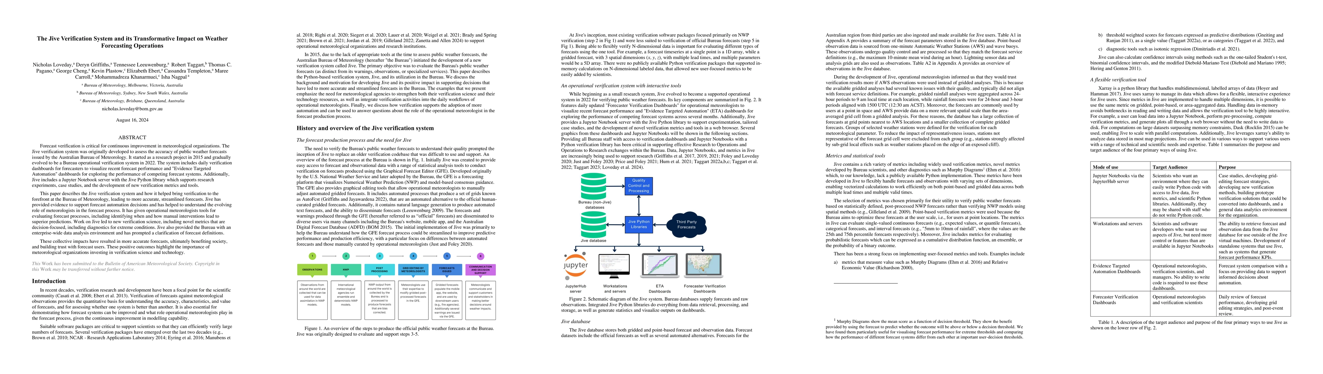 Thumbnail for The Jive Verification System and its Transformative Impact on Weather
  Forecasting Operations