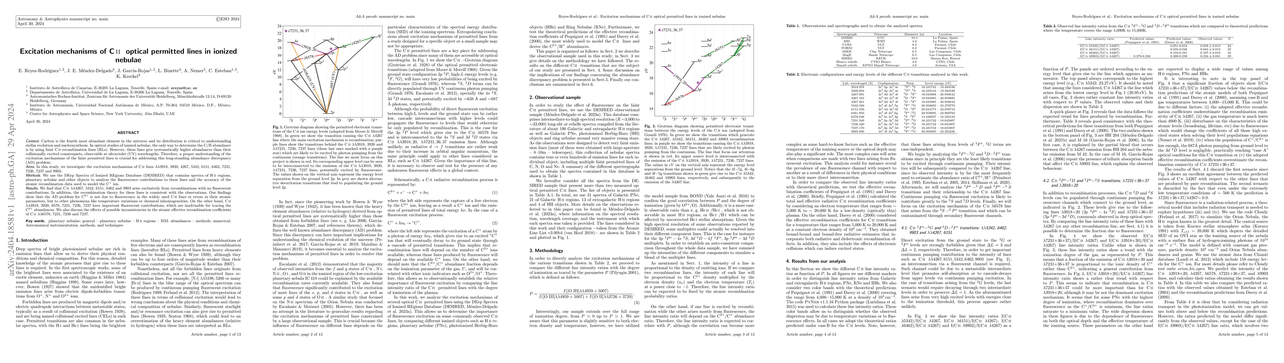 Thumbnail for Excitation mechanisms of C II optical permitted lines in ionized nebulae
