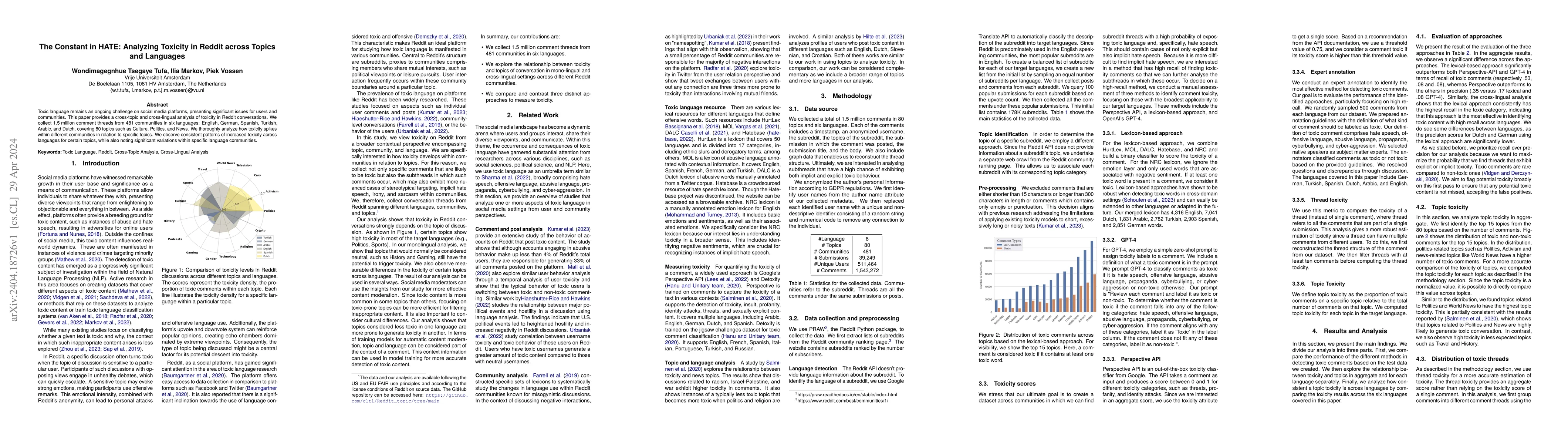 Thumbnail for The Constant in HATE: Analyzing Toxicity in Reddit across Topics and
  Languages