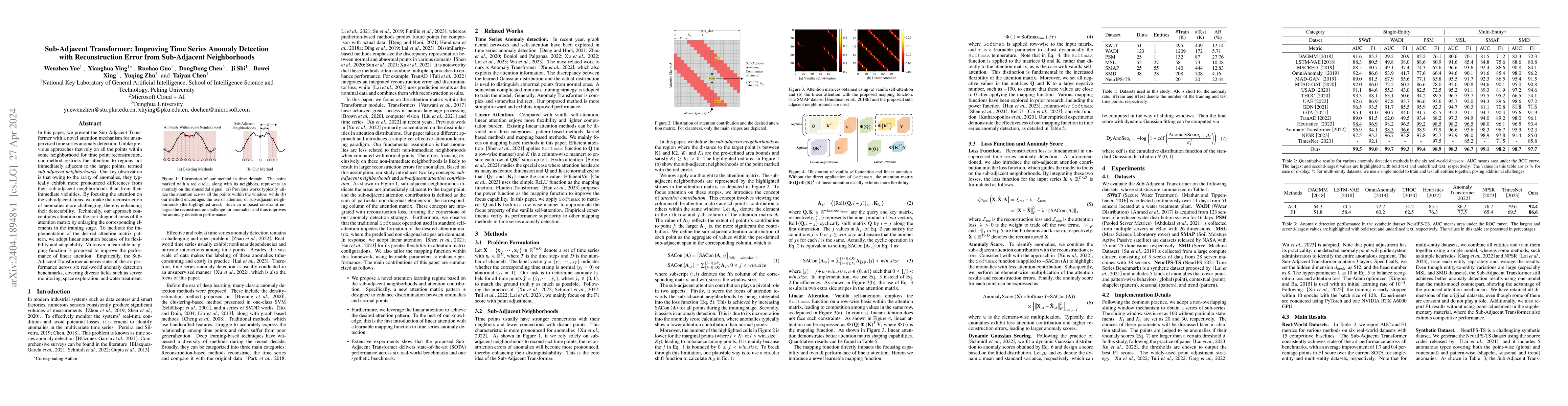 Thumbnail for Sub-Adjacent Transformer: Improving Time Series Anomaly Detection with
  Reconstruction Error from Sub-Adjacent Neighborhoods