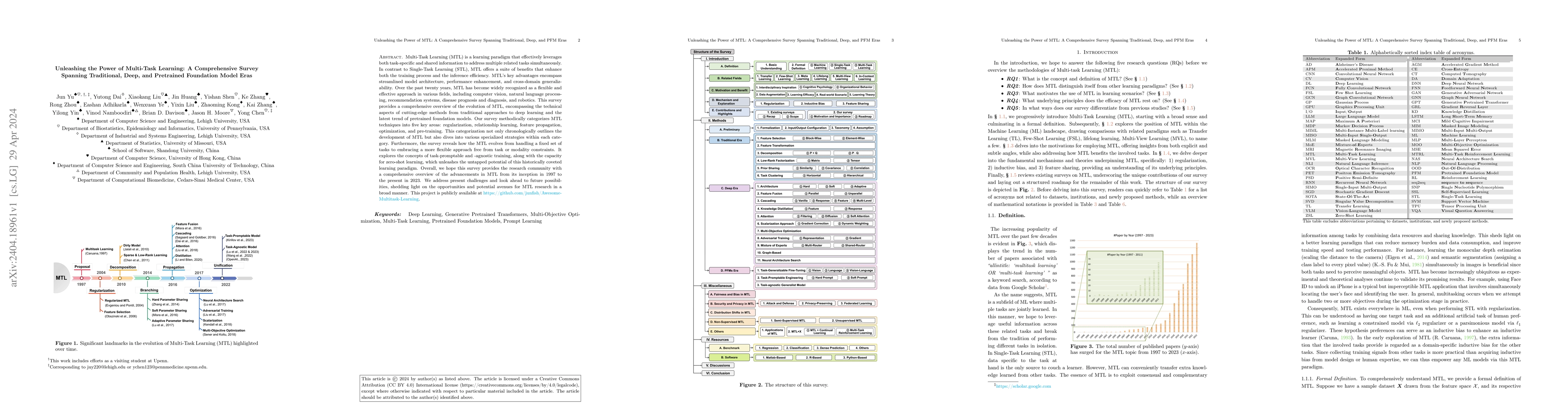 Thumbnail for Unleashing the Power of Multi-Task Learning: A Comprehensive Survey
  Spanning Traditional, Deep, and Pretrained Foundation Model Eras