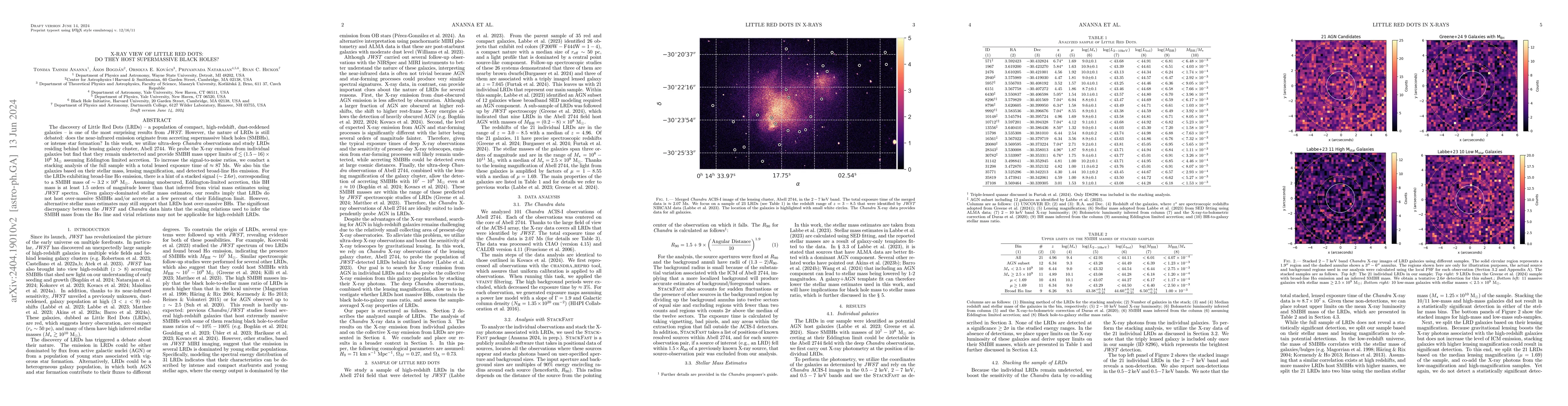 Thumbnail for X-ray View of Little Red Dots: Do They Host Supermassive Black Holes?