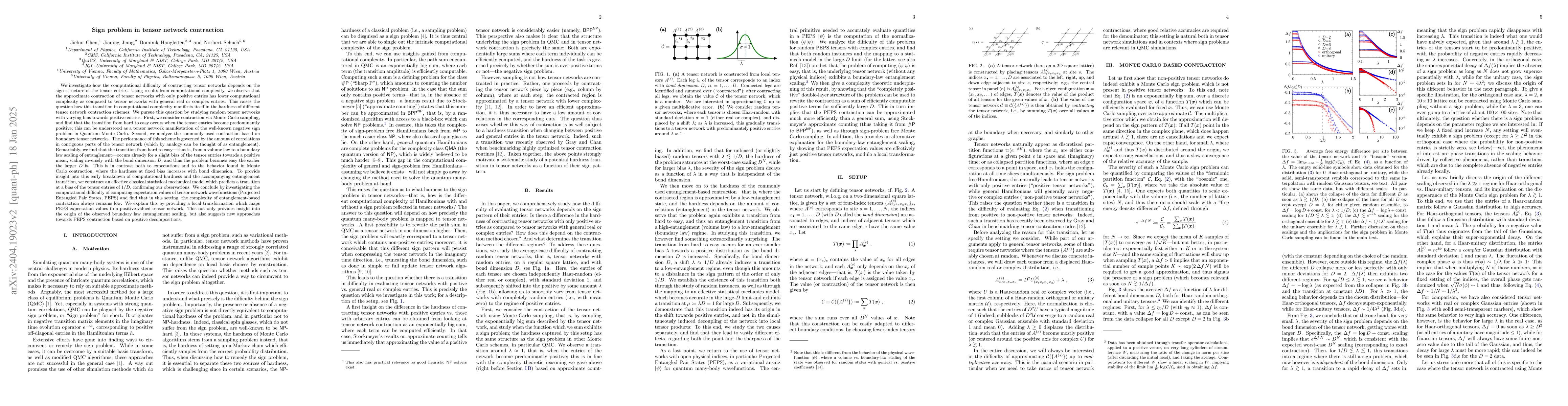 Thumbnail for Sign problem in tensor network contraction