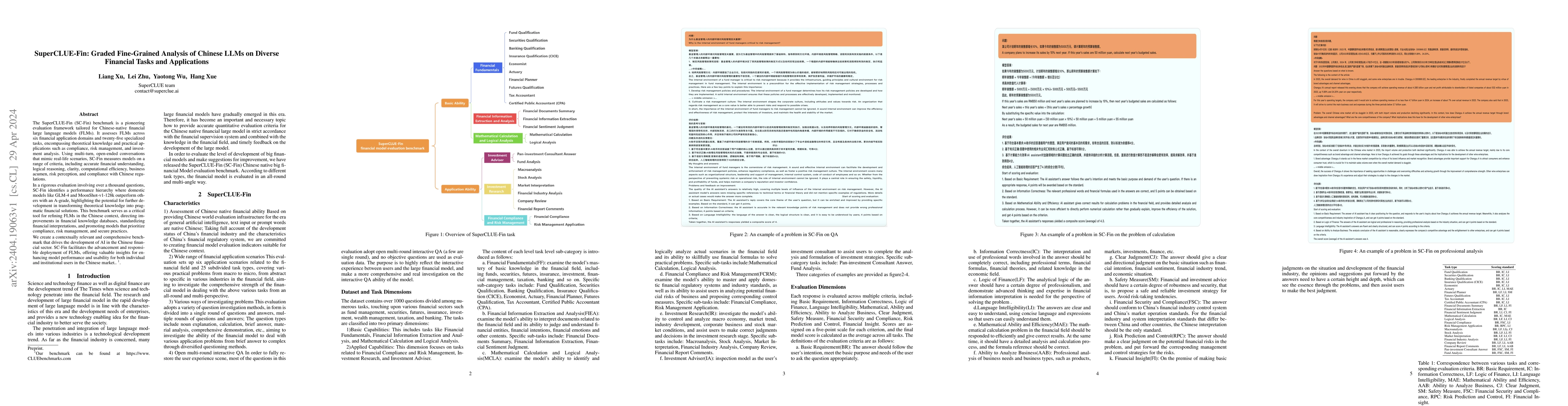 Thumbnail for SuperCLUE-Fin: Graded Fine-Grained Analysis of Chinese LLMs on Diverse
  Financial Tasks and Applications