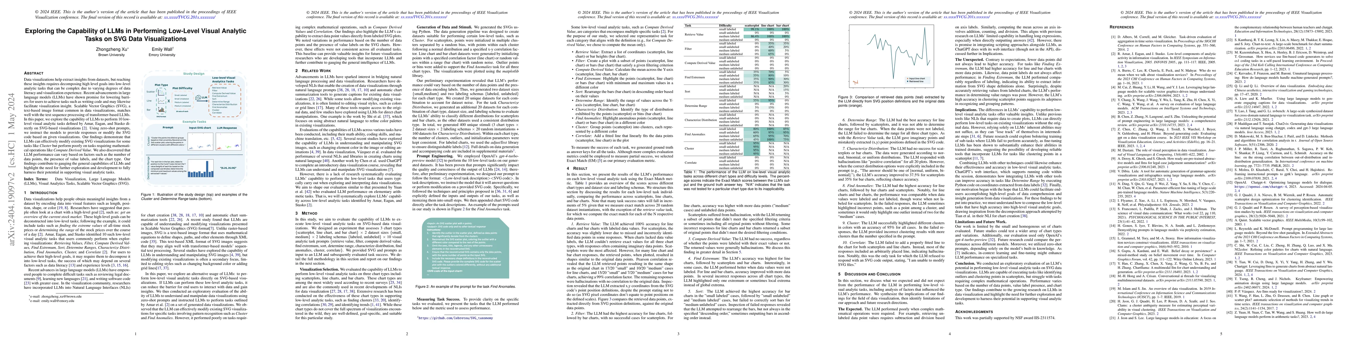 Thumbnail for Exploring the Capability of LLMs in Performing Low-Level Visual Analytic
  Tasks on SVG Data Visualizations