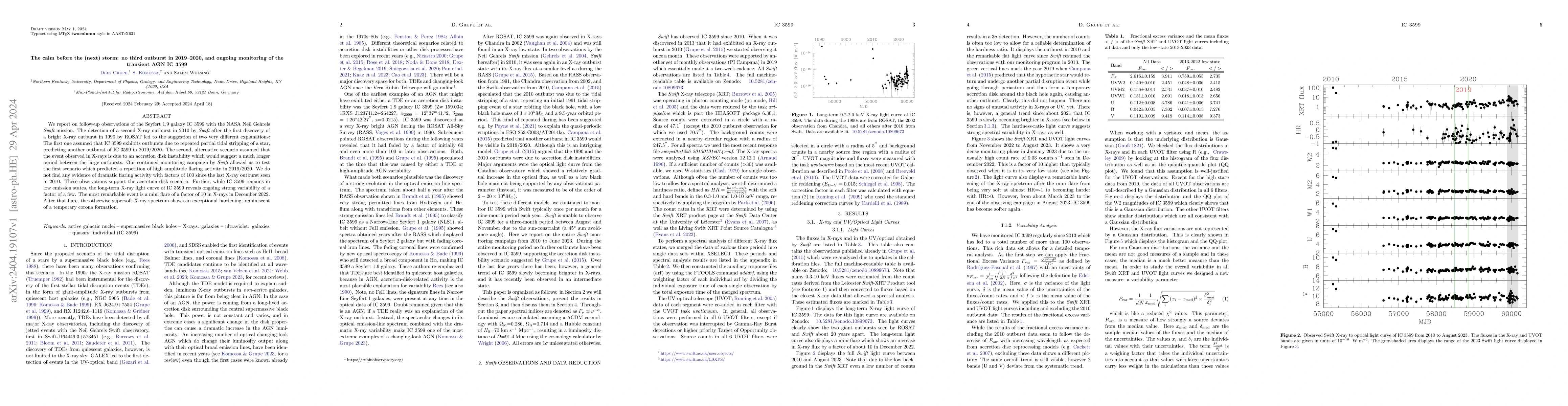 Thumbnail for The calm before the (next) storm: no third outburst in 2019--2020, and
  ongoing monitoring of the transient AGN IC 3599