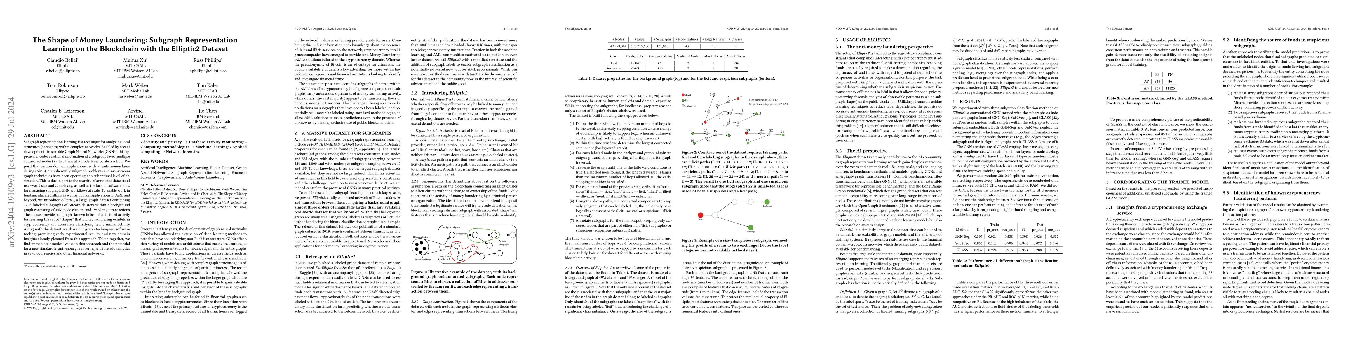 Thumbnail for The Shape of Money Laundering: Subgraph Representation Learning on the
  Blockchain with the Elliptic2 Dataset