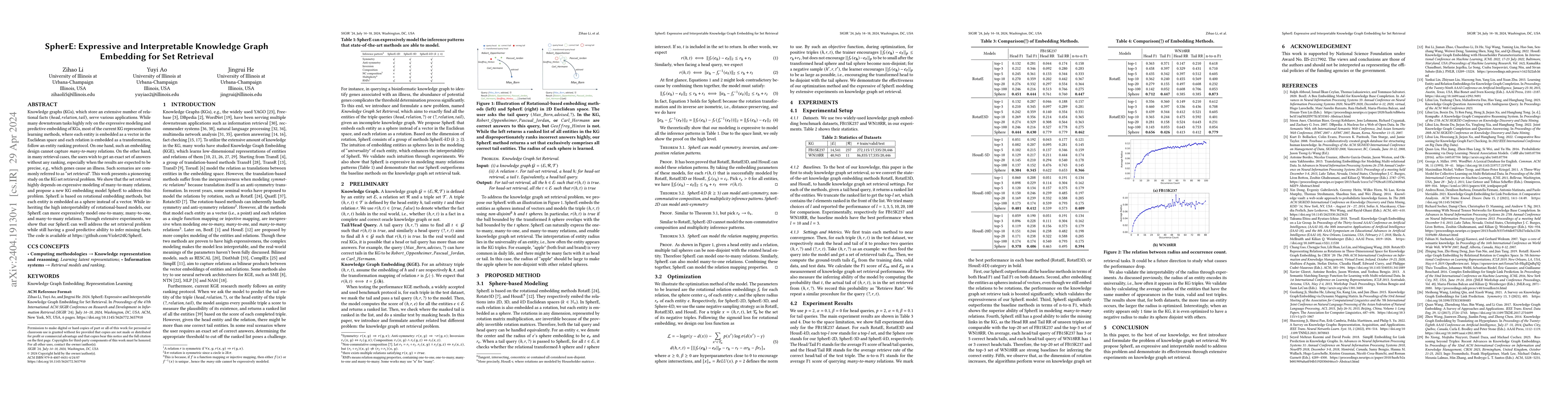 Thumbnail for SpherE: Expressive and Interpretable Knowledge Graph Embedding for Set
  Retrieval
