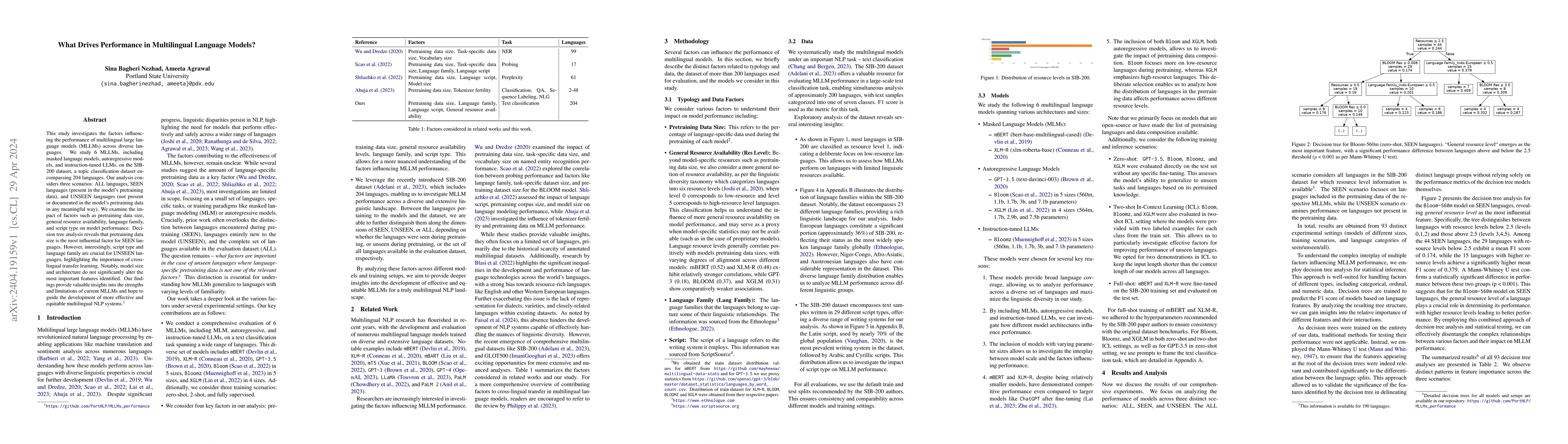 Thumbnail for What Drives Performance in Multilingual Language Models?