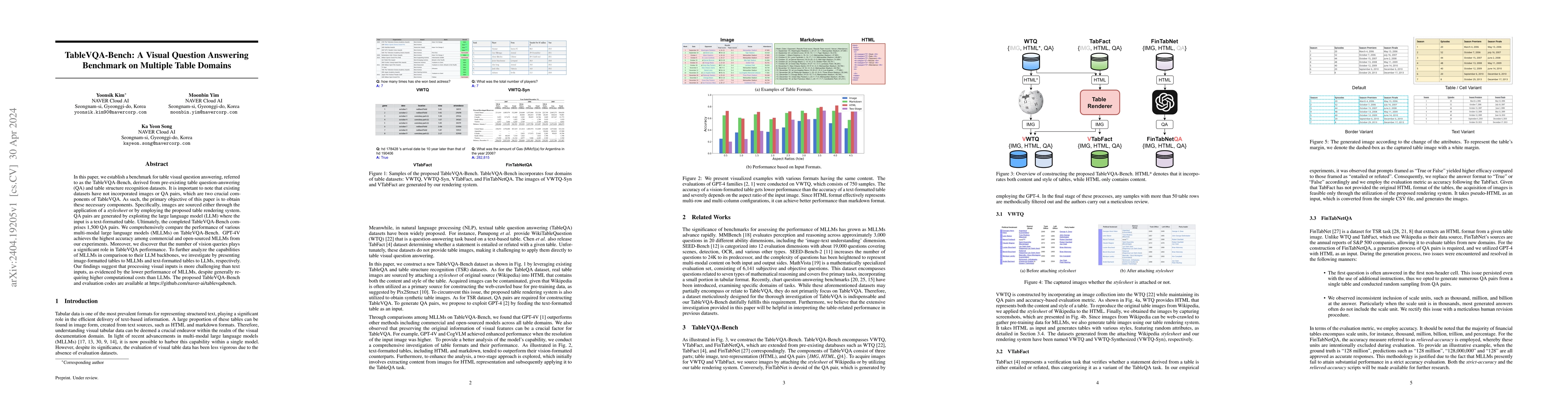 Thumbnail for TableVQA-Bench: A Visual Question Answering Benchmark on Multiple Table
  Domains