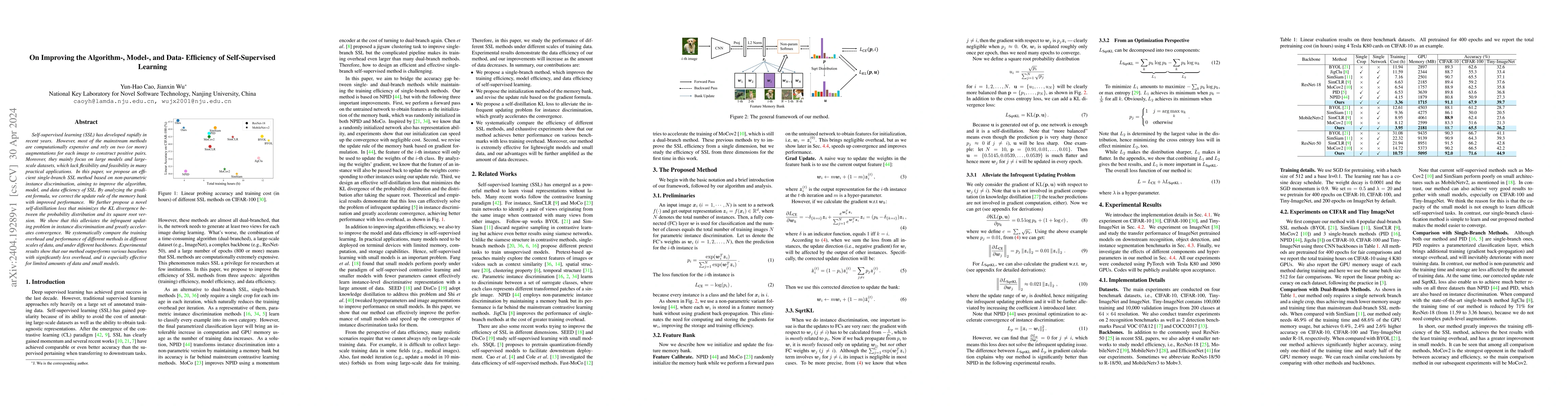 Thumbnail for On Improving the Algorithm-, Model-, and Data- Efficiency of
  Self-Supervised Learning