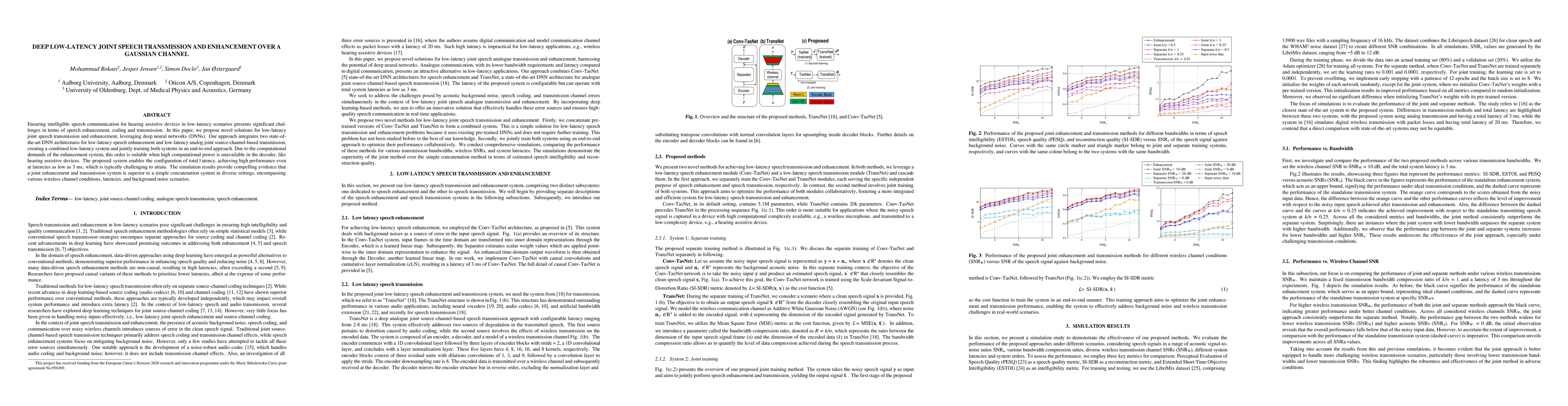 Thumbnail for Deep low-latency joint speech transmission and enhancement over a
  gaussian channel