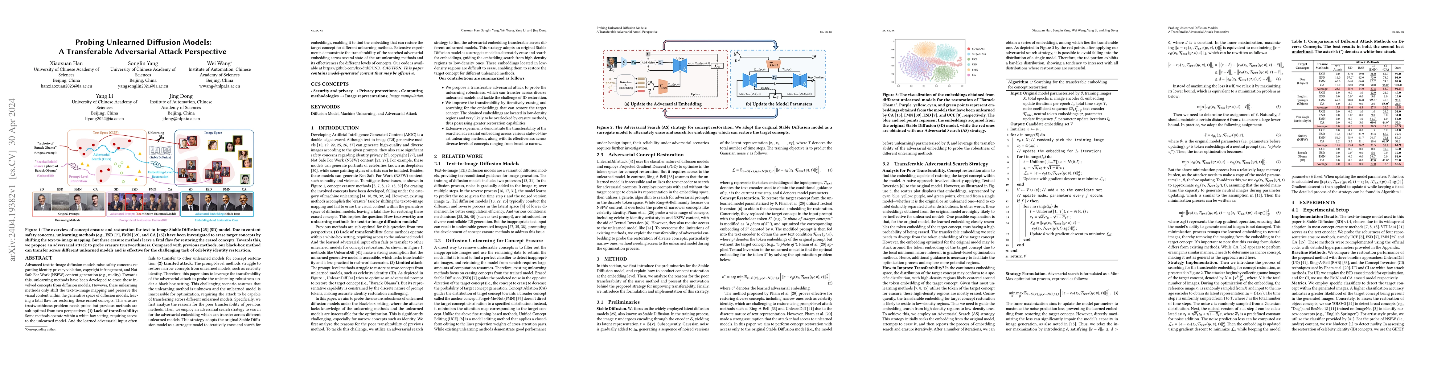 Thumbnail for Probing Unlearned Diffusion Models: A Transferable Adversarial Attack
  Perspective
