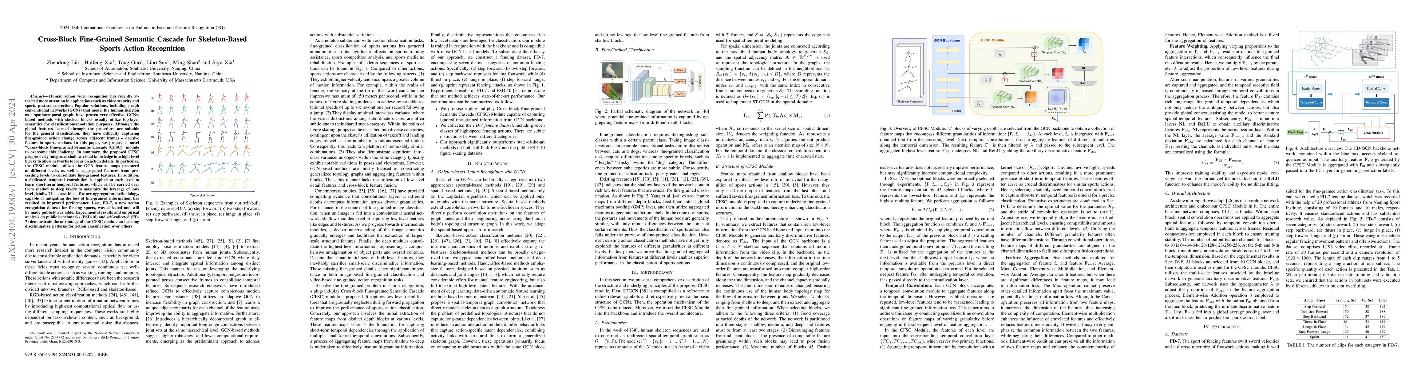 Thumbnail for Cross-Block Fine-Grained Semantic Cascade for Skeleton-Based Sports
  Action Recognition
