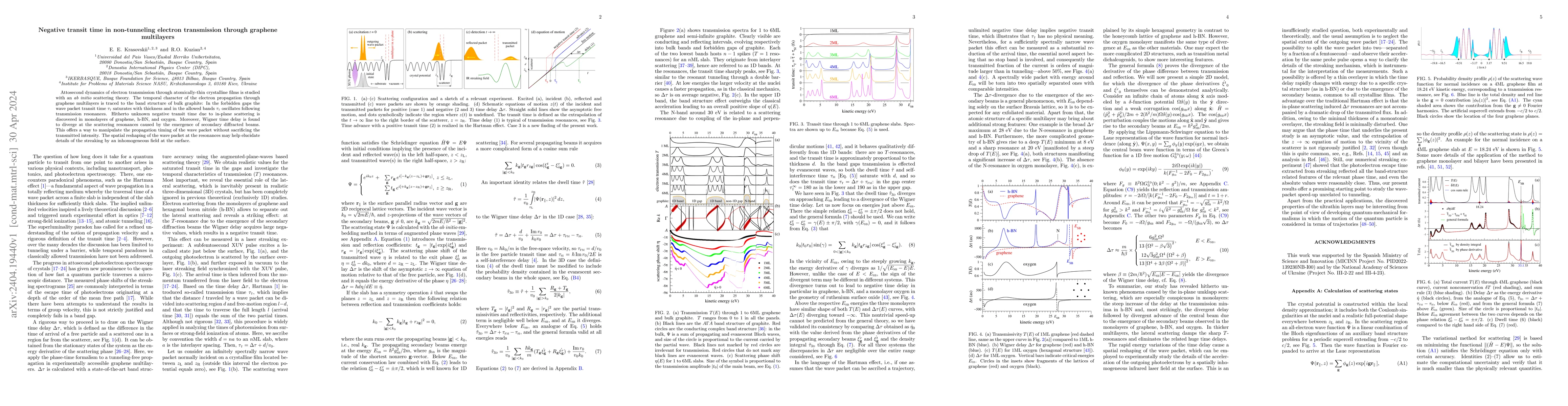 Thumbnail for Negative transit time in non-tunneling electron transmission through
  graphene multilayers