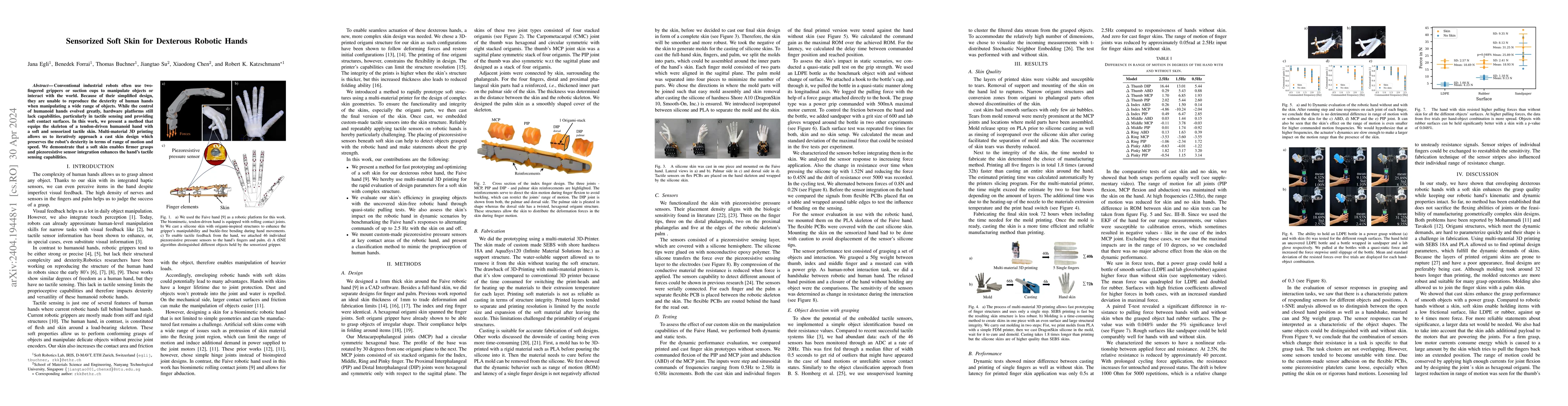 Thumbnail for Sensorized Soft Skin for Dexterous Robotic Hands
