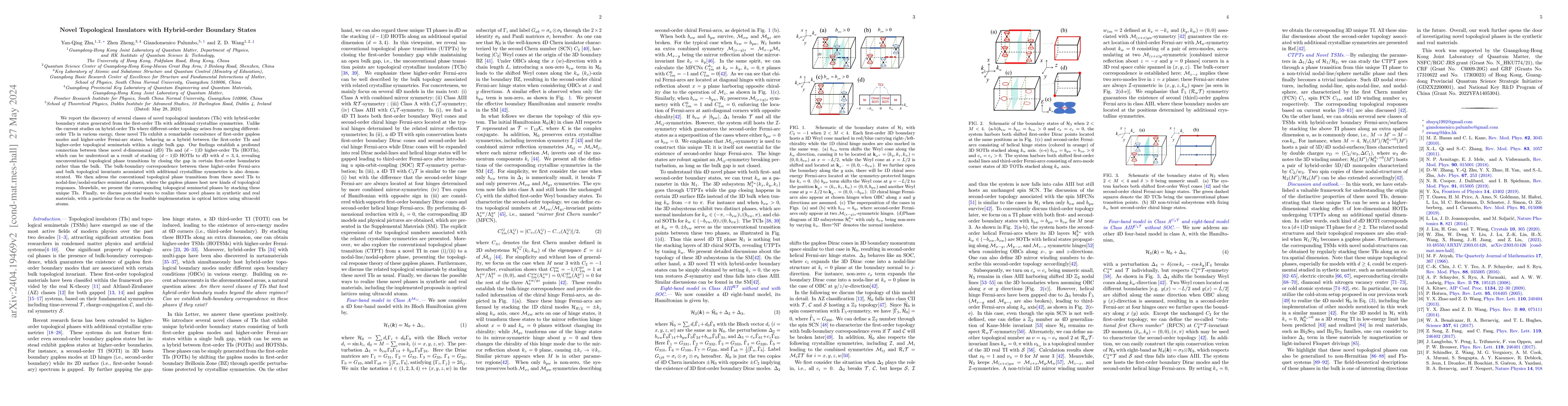 Thumbnail for Novel Topological Insulators with Hybrid-order Boundary States