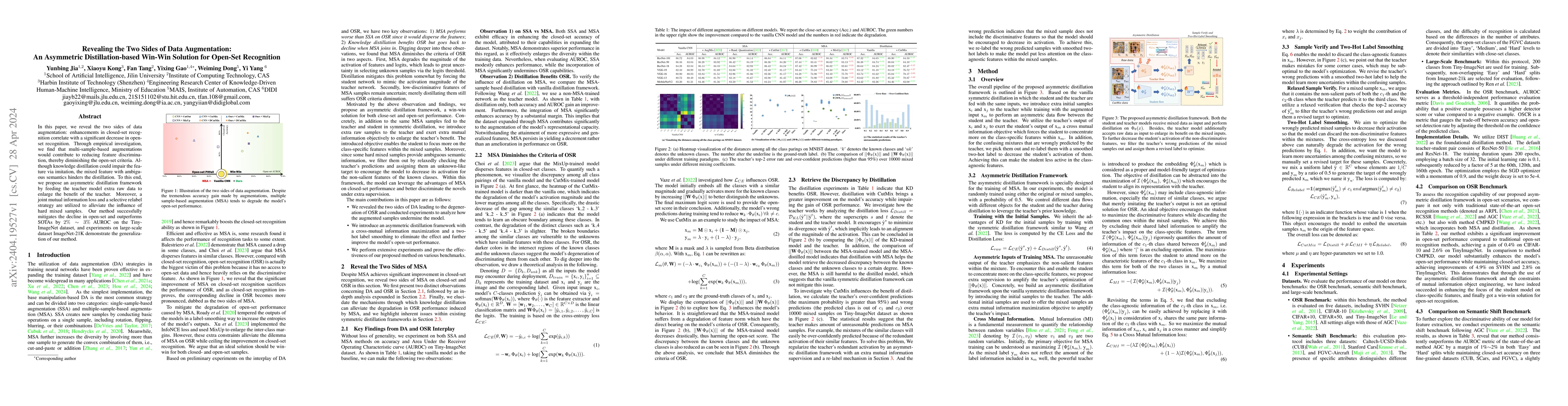 Thumbnail for Revealing the Two Sides of Data Augmentation: An Asymmetric
  Distillation-based Win-Win Solution for Open-Set Recognition