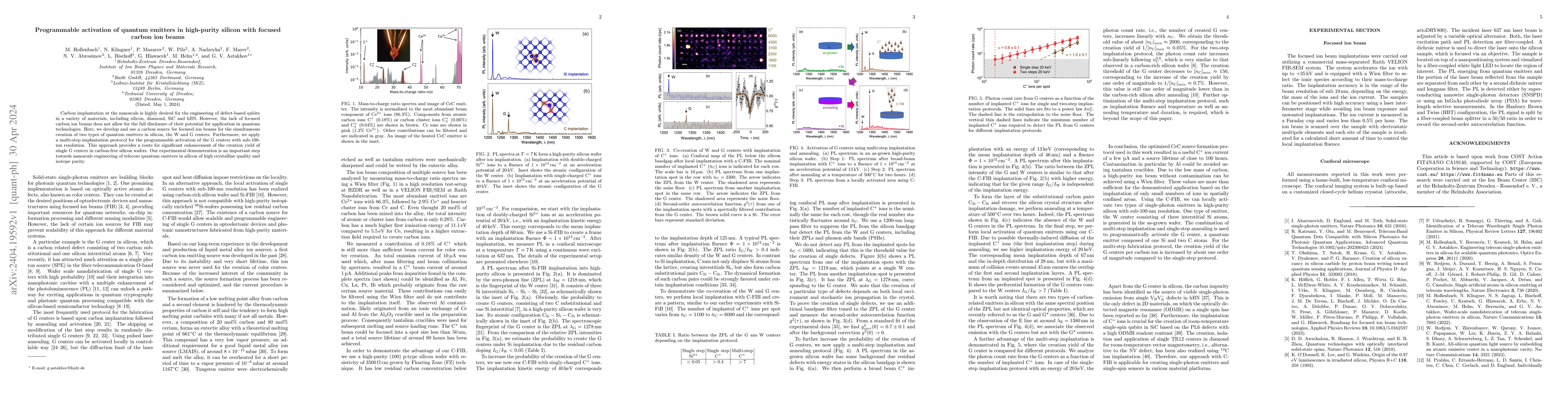 Thumbnail for Programmable activation of quantum emitters in high-purity silicon with
  focused carbon ion beams