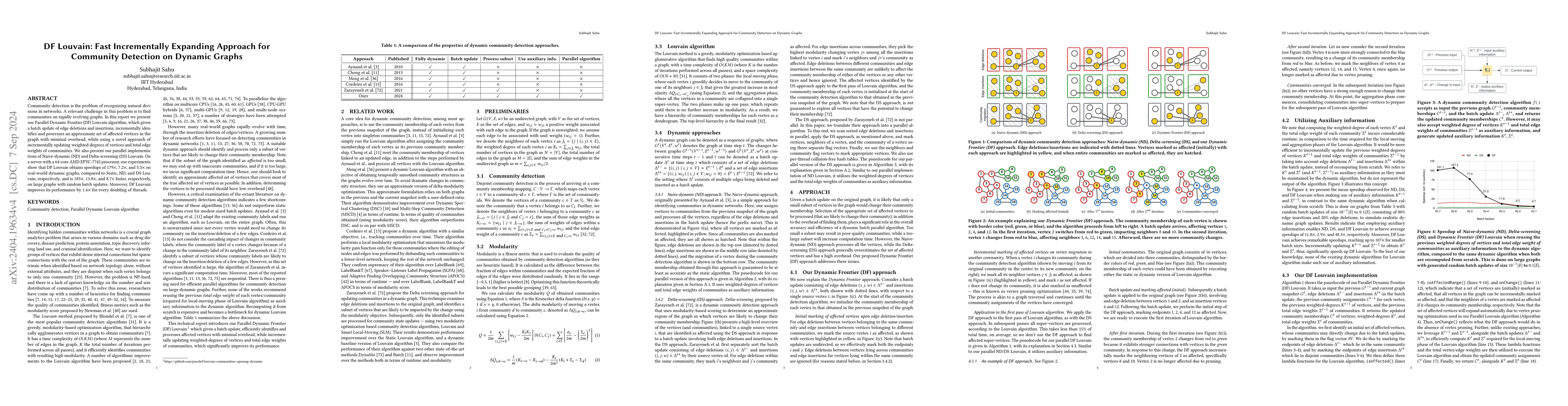 Thumbnail for DF Louvain: Fast Incrementally Expanding Approach for Community
  Detection on Dynamic Graphs