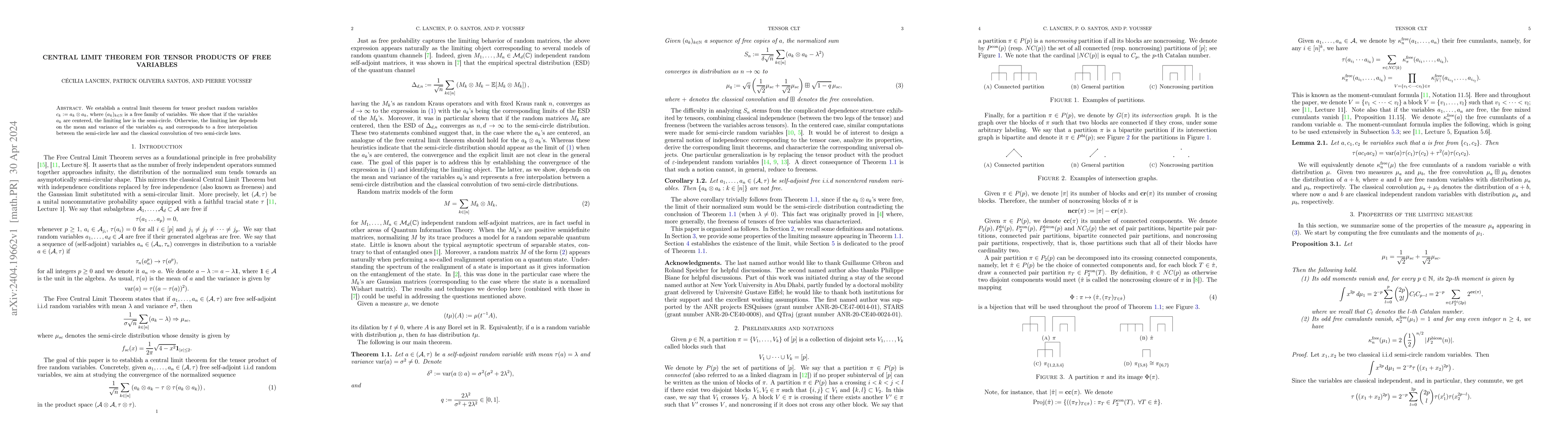 Thumbnail for Central Limit Theorem for tensor products of free variables