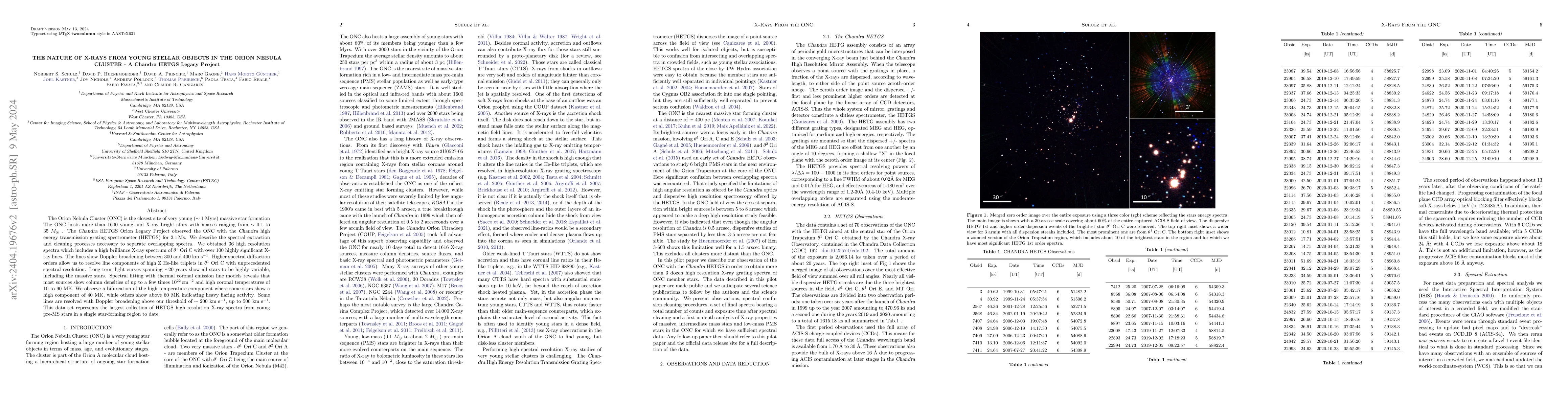 Thumbnail for The Nature of X-Rays from Young Stellar Objects in the Orion Nebula
  Cluster -- A Chandra HETGS Legacy Project