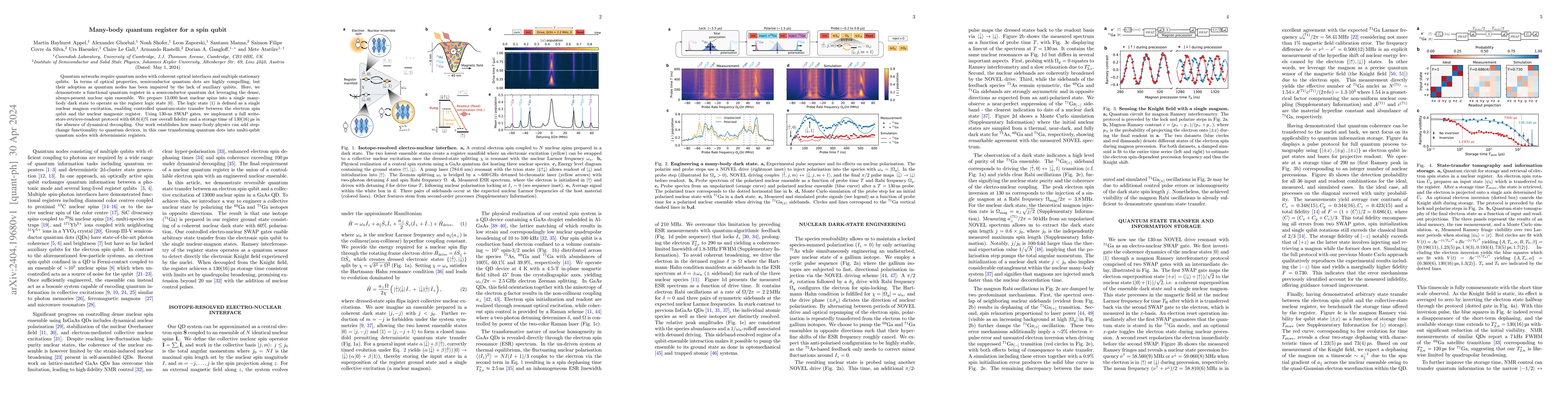 Thumbnail for Many-body quantum register for a spin qubit