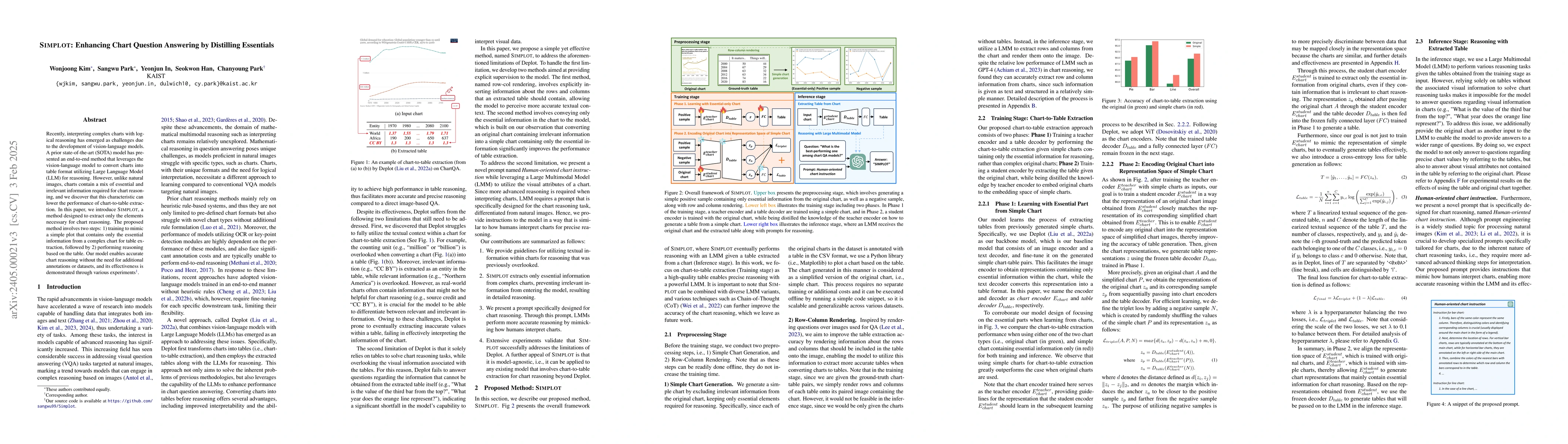 Thumbnail for SIMPLOT: Enhancing Chart Question Answering by Distilling Essentials