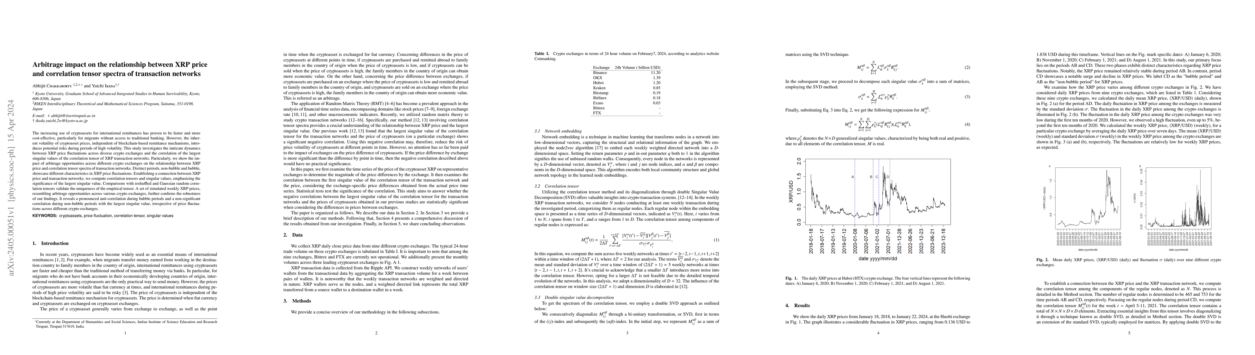 Thumbnail for Arbitrage impact on the relationship between XRP price and correlation
  tensor spectra of transaction networks