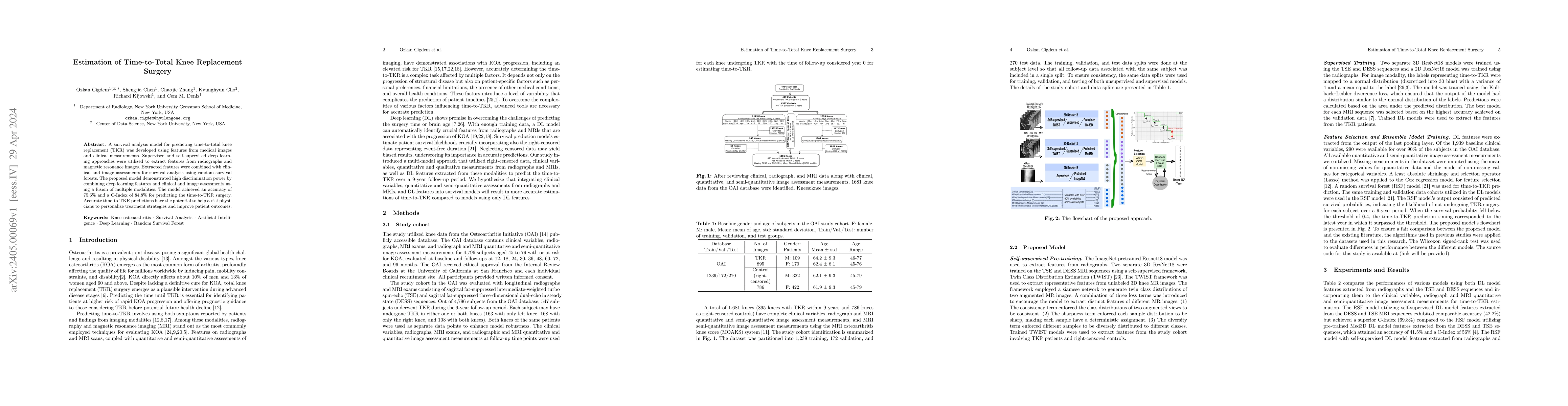Thumbnail for Estimation of Time-to-Total Knee Replacement Surgery