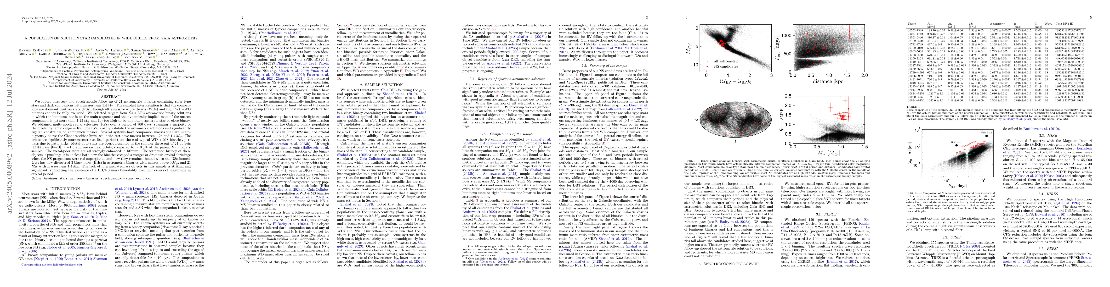 Thumbnail for A population of neutron star candidates in wide orbits from Gaia
  astrometry