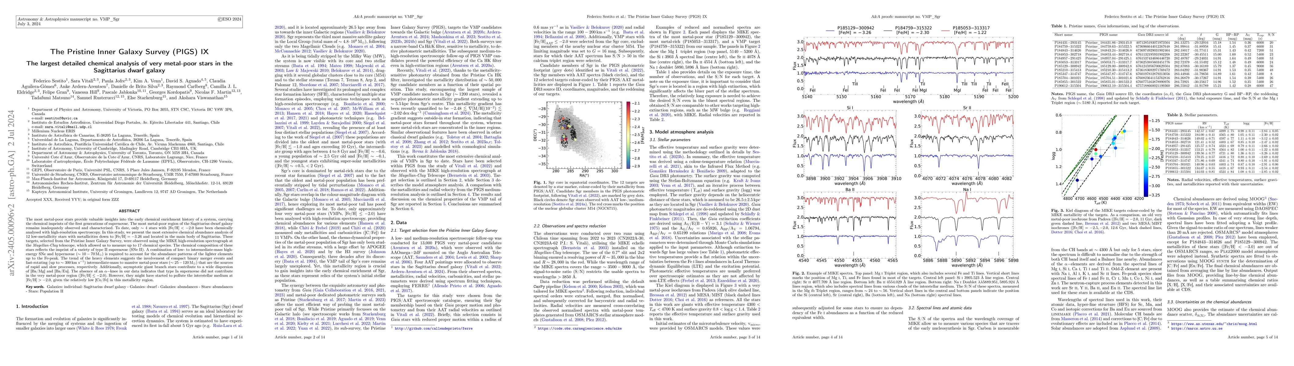 Thumbnail for The Pristine Inner Galaxy Survey (PIGS) IX. The largest detailed
  chemical analysis of very metal-poor stars in the Sagittarius dwarf galaxy