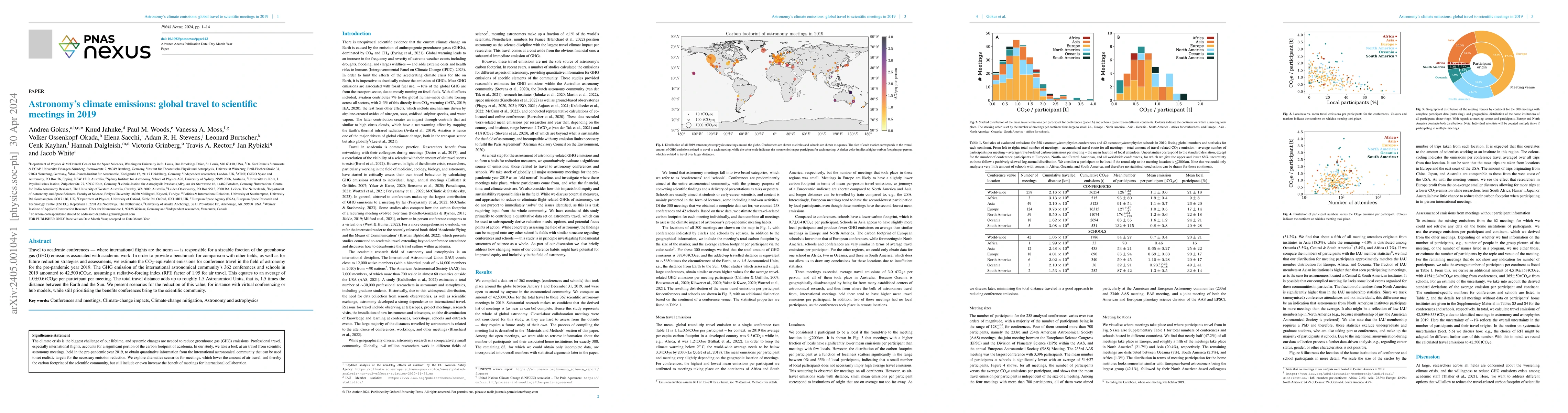 Thumbnail for Astronomy's climate emissions: Global travel to scientific meetings in
  2019