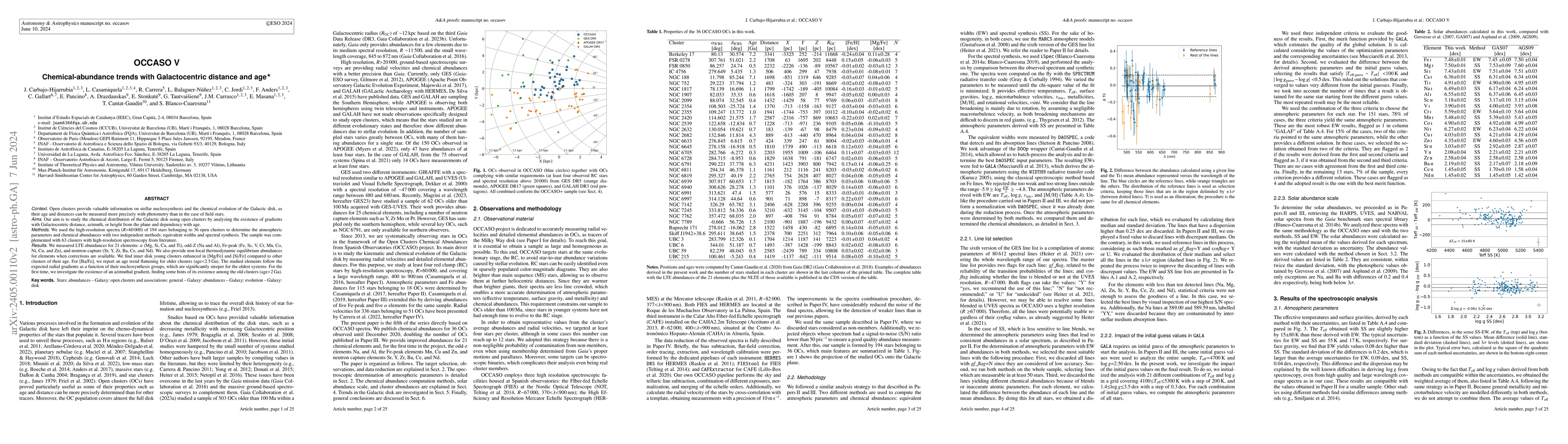 Thumbnail for OCCASO V. Chemical-abundance trends with Galactocentric distance and age